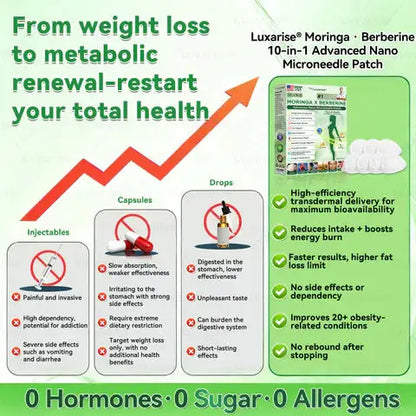 Moringa & Berberine 10-in-1 Microneedle Patch
