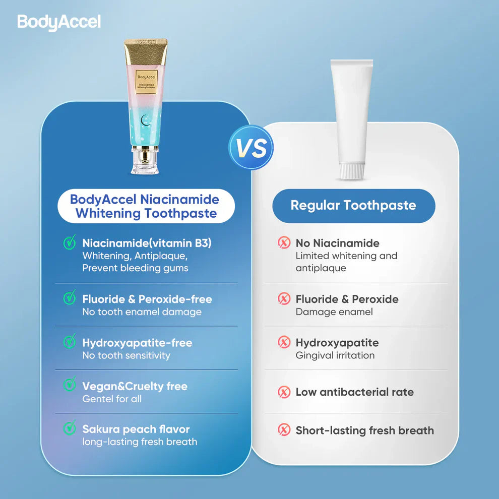 Lushbleu™ Niacinamide Whitening Toothpaste