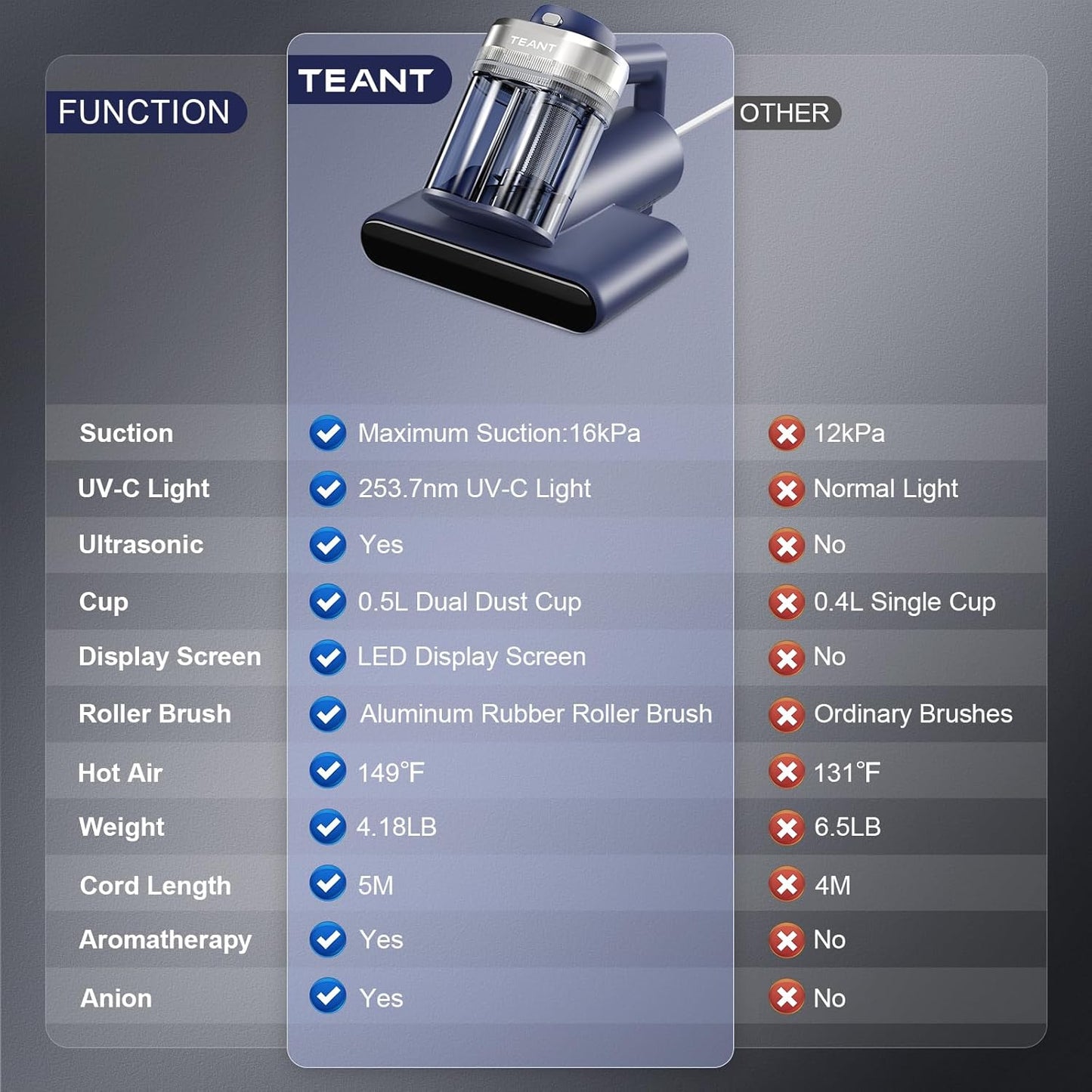 TEANT MATTRESS VACUUM CLEANER