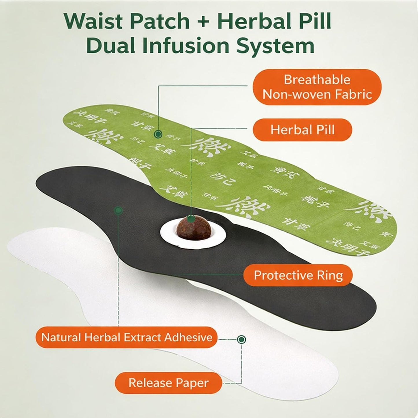 Lushbleu™ Herbal Patches for Bloating & Cramps(5 pcs)