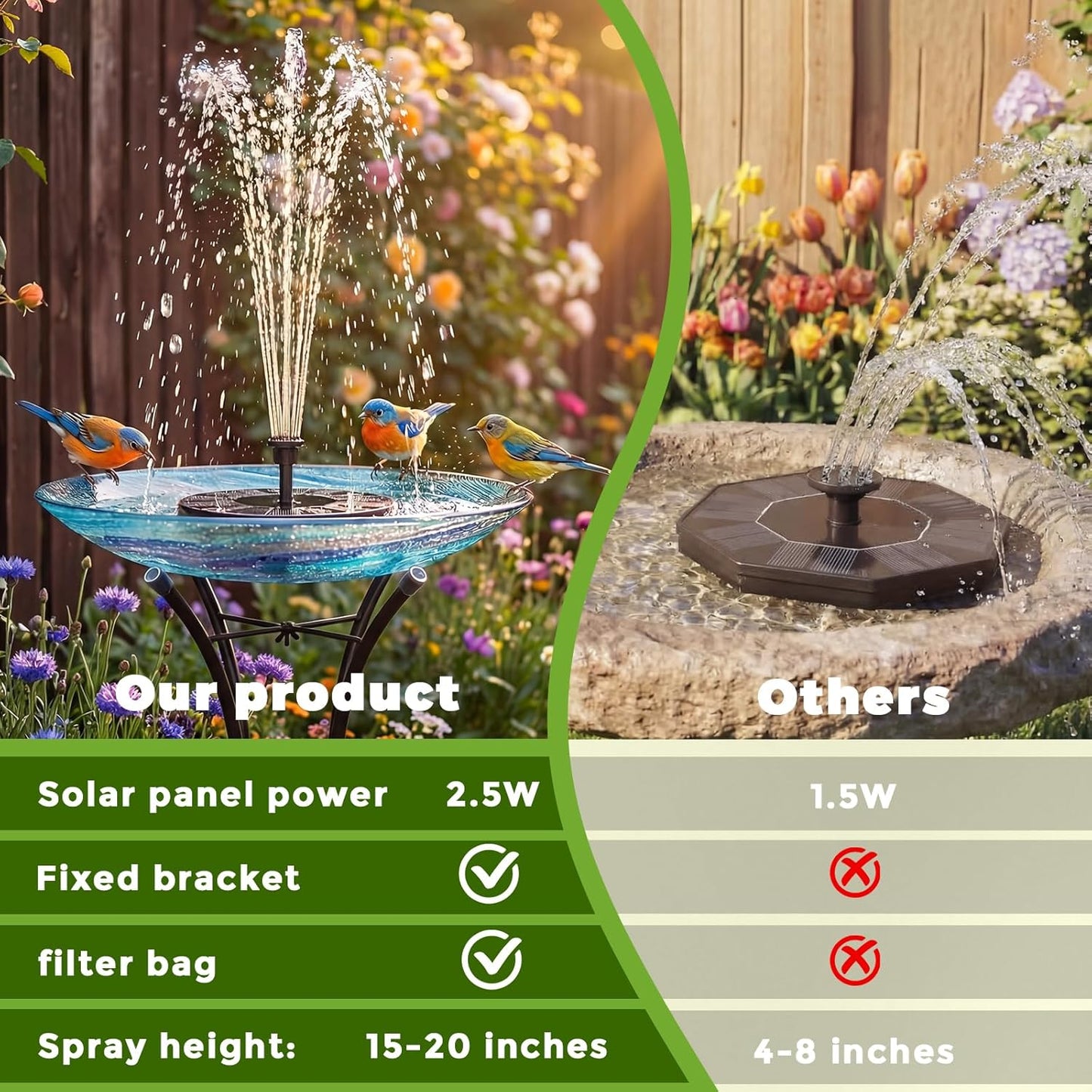Solar Fountain for Kids and Bird Bath